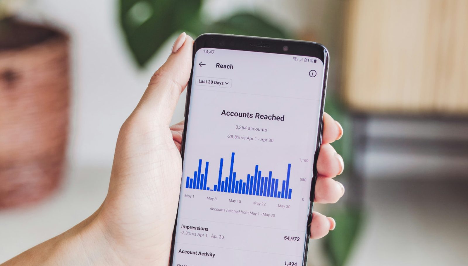 A hand holding a phone showing social media reach results